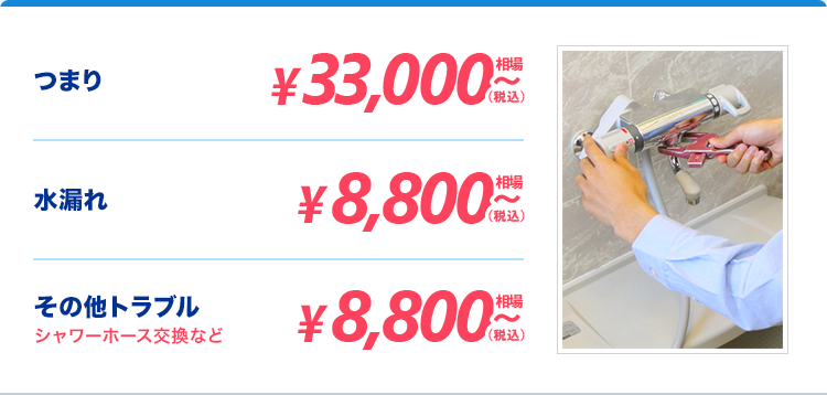 お風呂のトラブルの料金図
