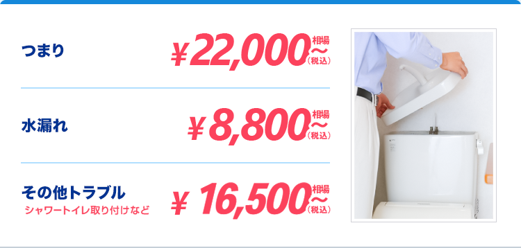 トイレのトラブルの料金図