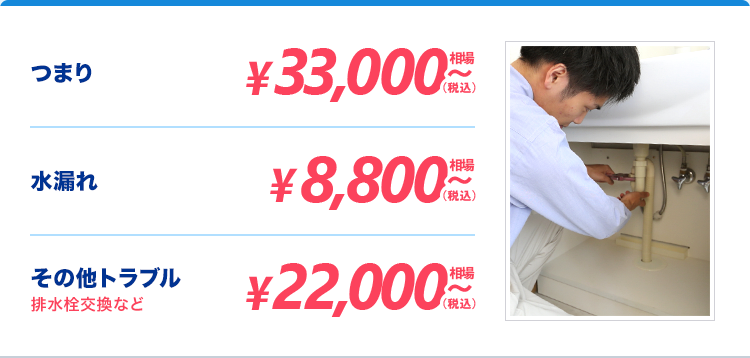 排水管のトラブルの料金図