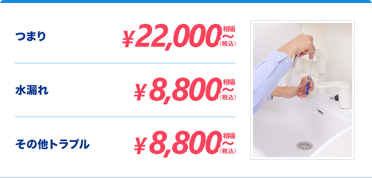 洗面所のトラブルの料金図