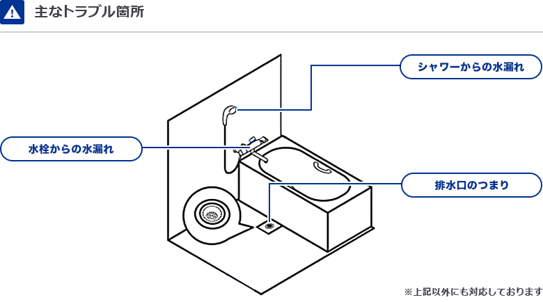 主なトラブル箇所