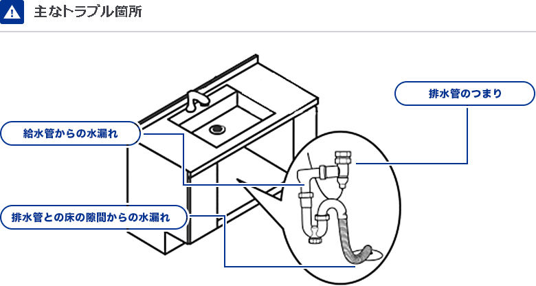 主なトラブル箇所